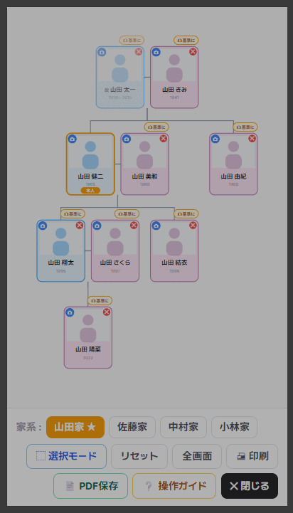 ご実家の系統