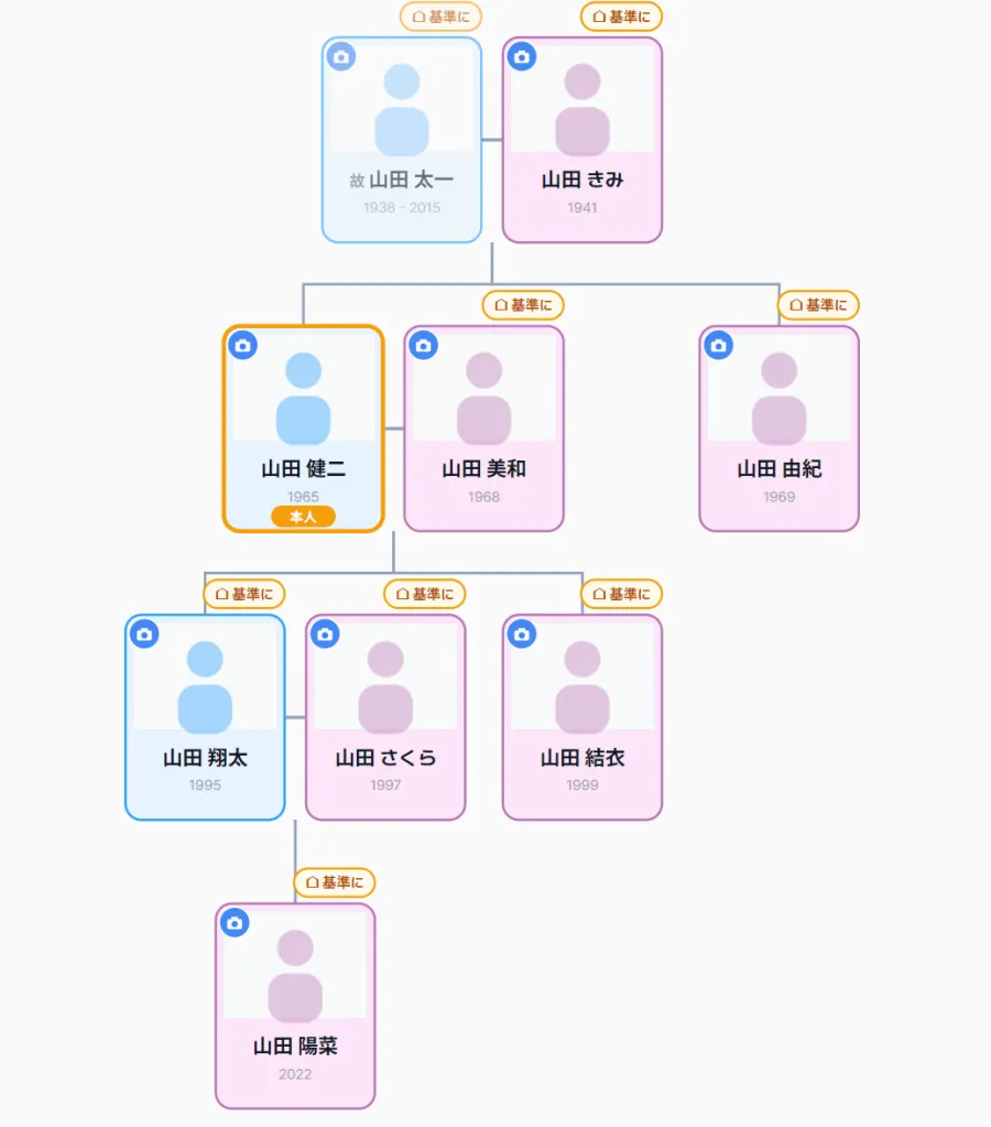 インタラクティブな家系図